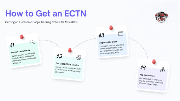 How to Get ECTN